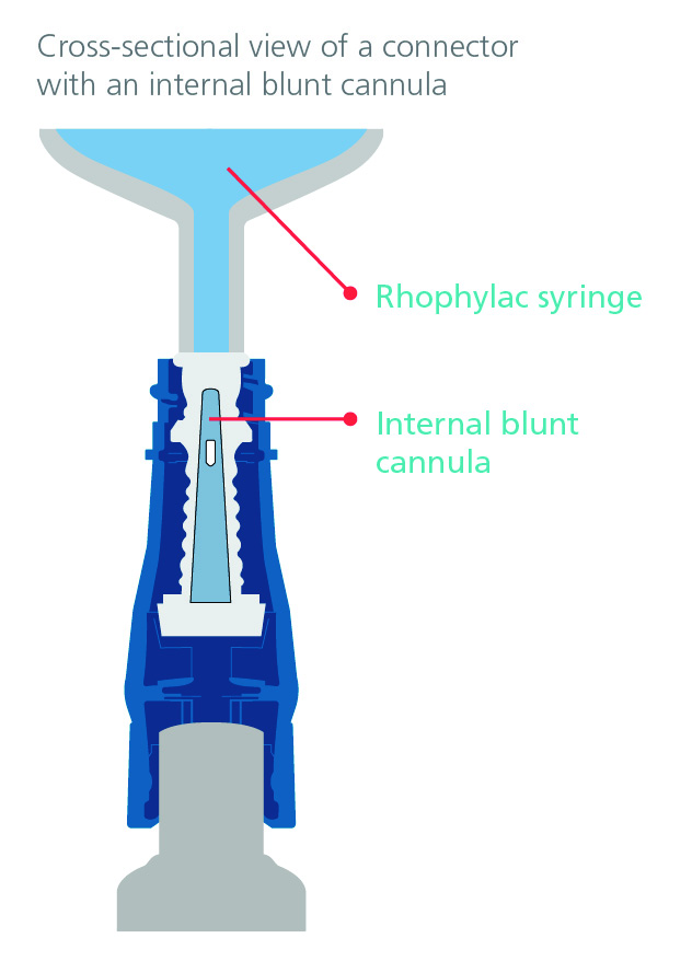 Rhophylac example clave connector